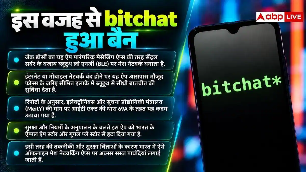 FOR MORNING: बिना इंटरनेट चैटिंग कराने वाले ये ऐप होंगे बंद, सरकार ने दिया आदेश