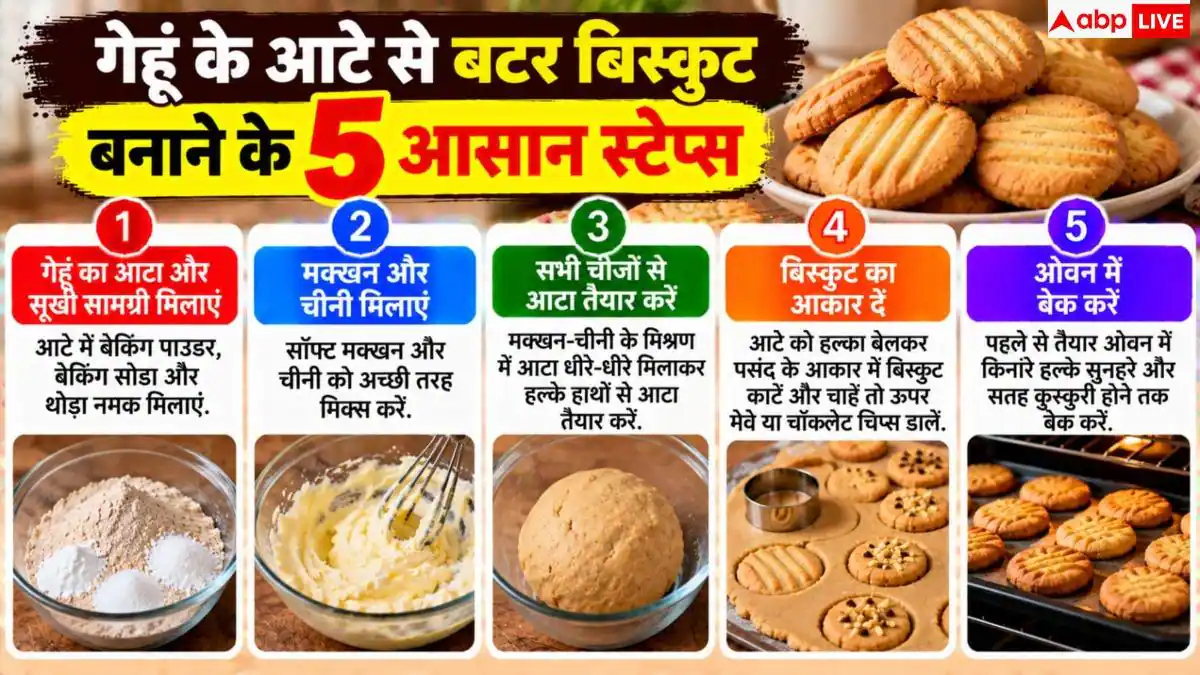 Good Day Style Biscuits: घर में कैसे बनाएं गुड डे जैसे टेस्टी बिस्कुट? जान लें मजेदार रेसिपी