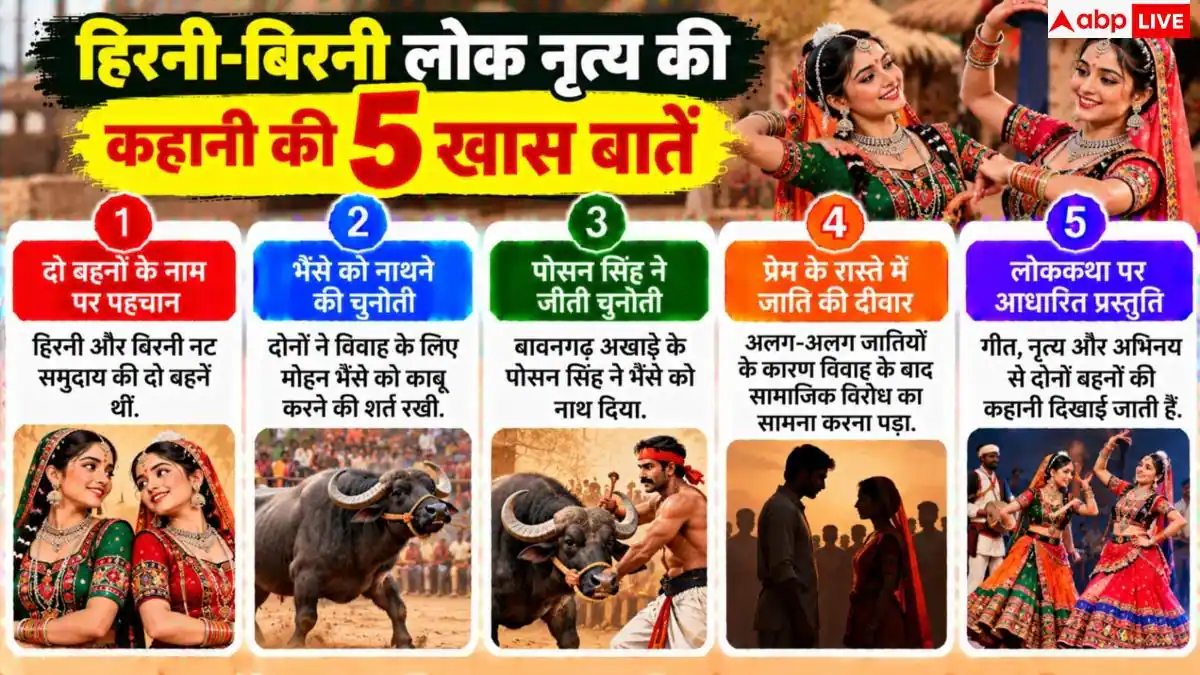 Hirni Birni Dance: दो नटिनी की कहानी है बिहार का यह डांस, गलती से ऑर्केस्टा न समझना