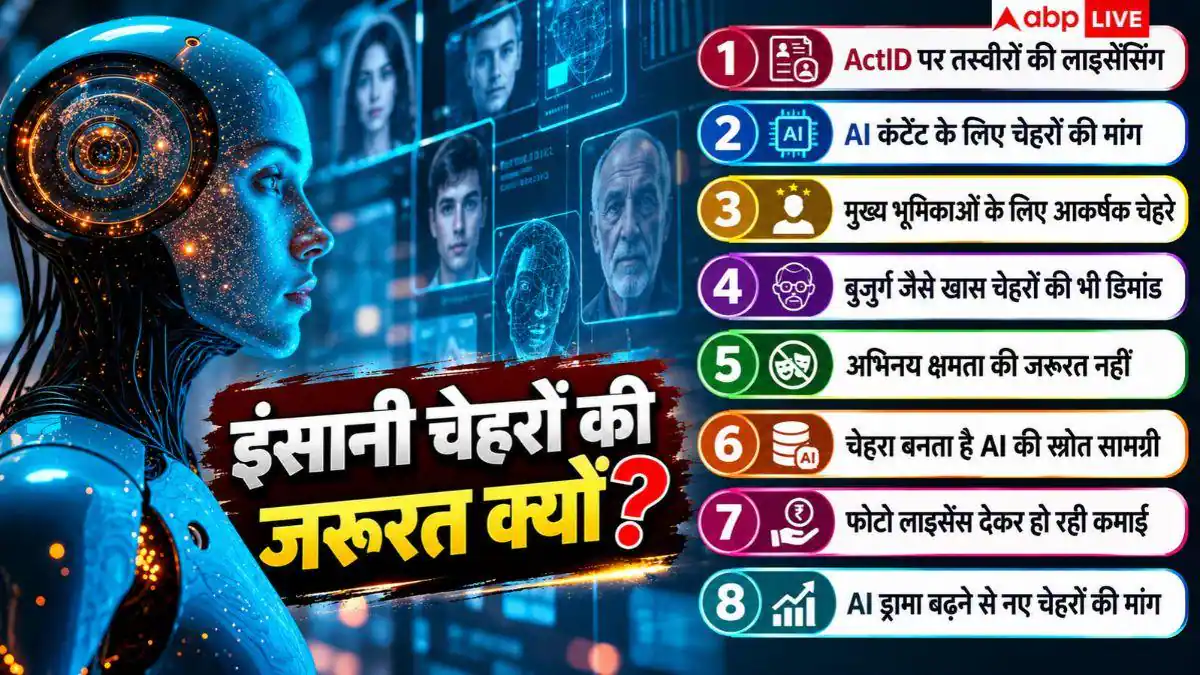 इस देश में AI को चेहरा बेच मोटी कमाई कर रहे लोग, कितना सुरक्षित यह धंधा?